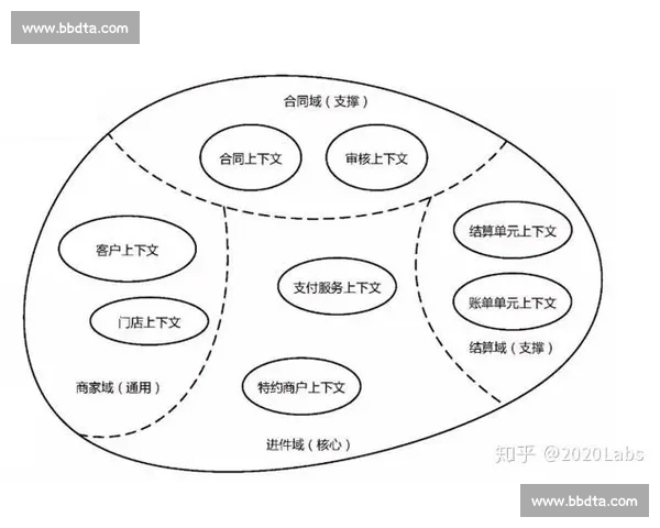 以创新盈利模式驱动企业持续增长与商业价值重构探索实践之路