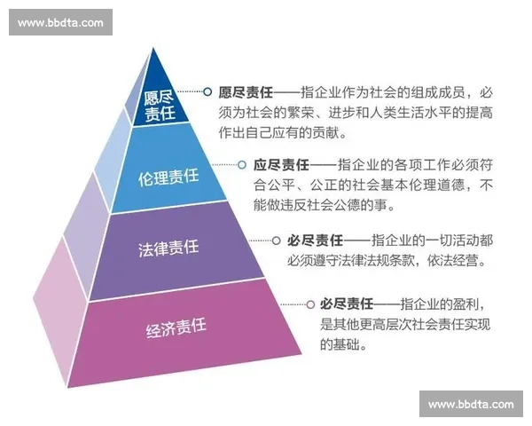 以长期主义为核心构建稳健增长与可持续价值的未来路径方法论