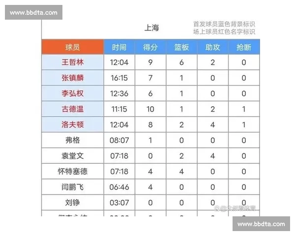 围绕首发阵容调整探索球队战术变化与比赛走势新方向全面分析策略