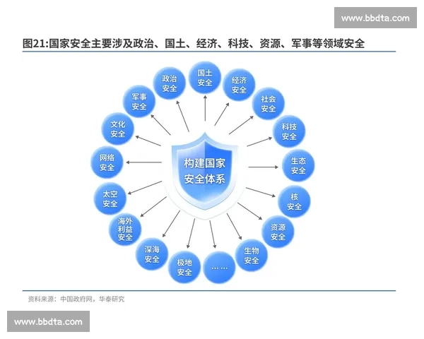 以未来走向为核心推动高质量发展与创新变革新格局的战略前瞻与路径选择