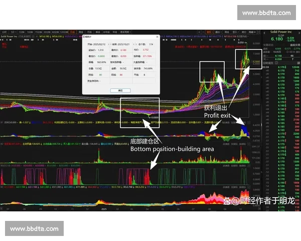 紧盯市场风口关注暴涨背后的投资机遇与风险解析全面策略与实战思路