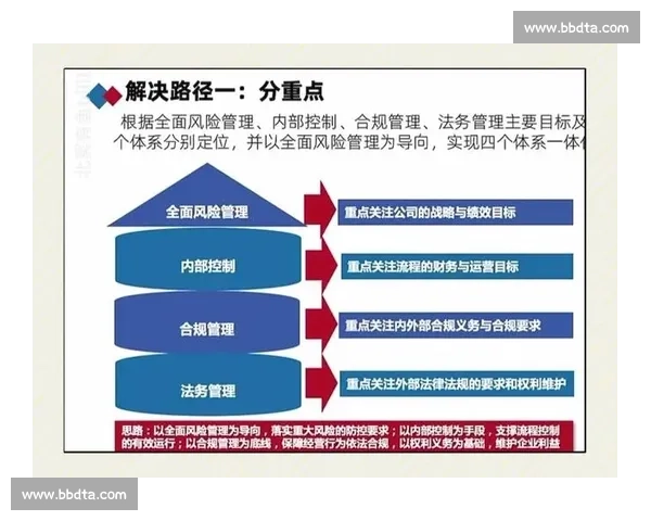 以合规管理为核心推动企业风险防控与内部治理创新实践