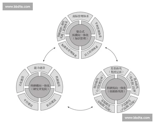 以现代企业管理理念驱动组织创新与高效运作模式研究