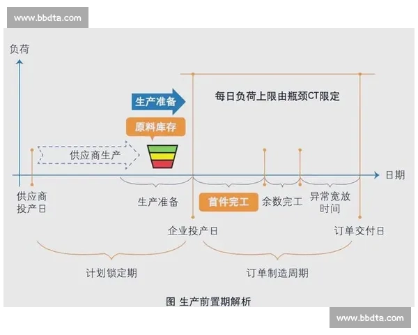 精益生产模式下企业运营效率提升与成本控制研究 精益生产模式下企业运营效率提升与成本控制研究
